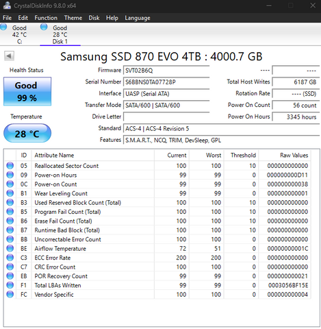 Samsung 2.5" 870 EVO 4TB SATA III 6Gbps SSD MZ7L34T0HBLA